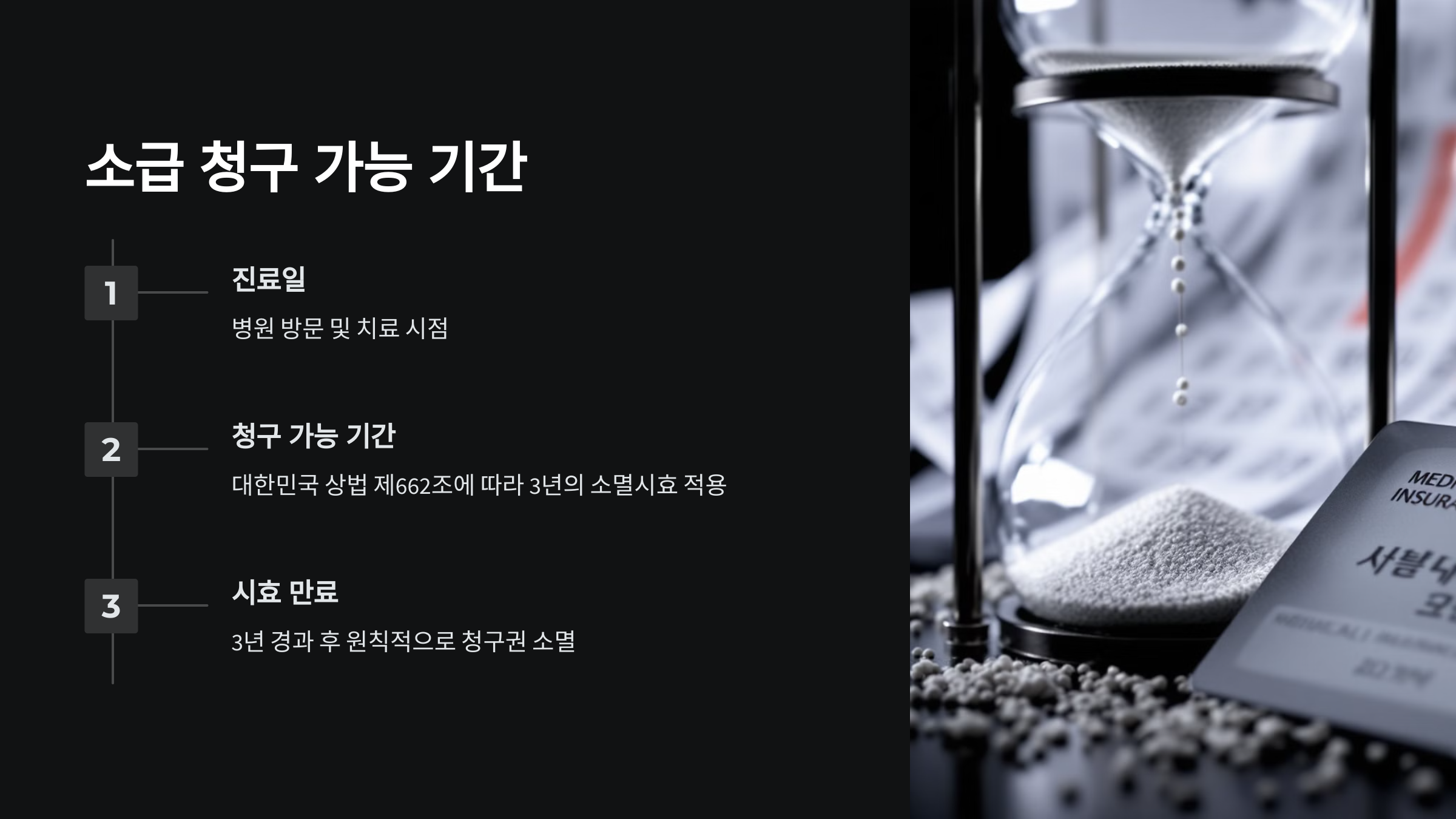 실비보험 소급청구