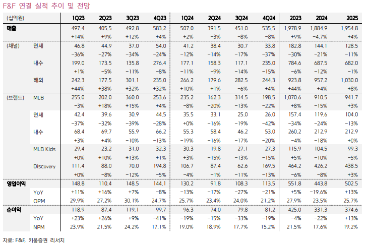 F&amp;F 실적 전망