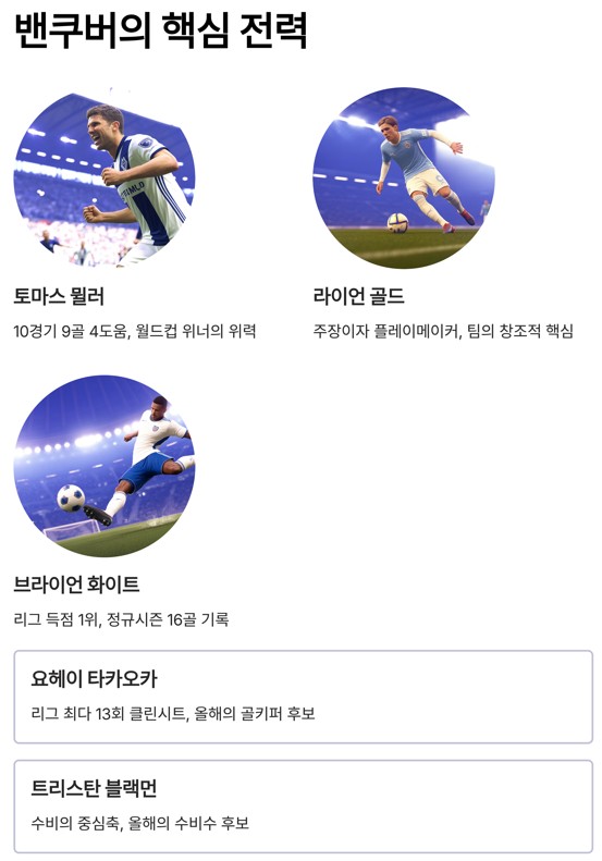 팀의 핵심 선수