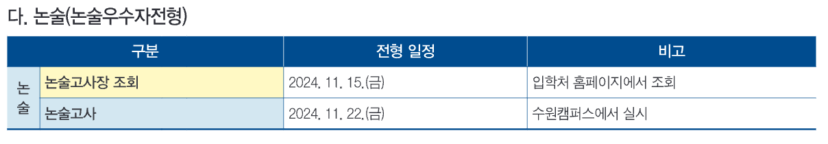 경기대 논술고사 일정