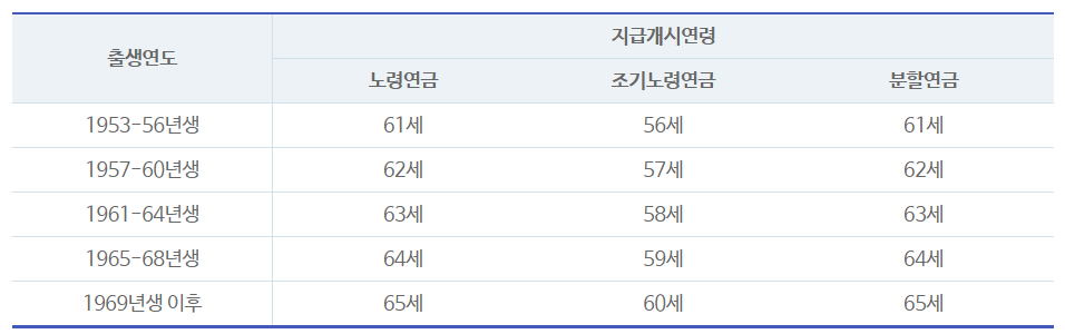 국민연금