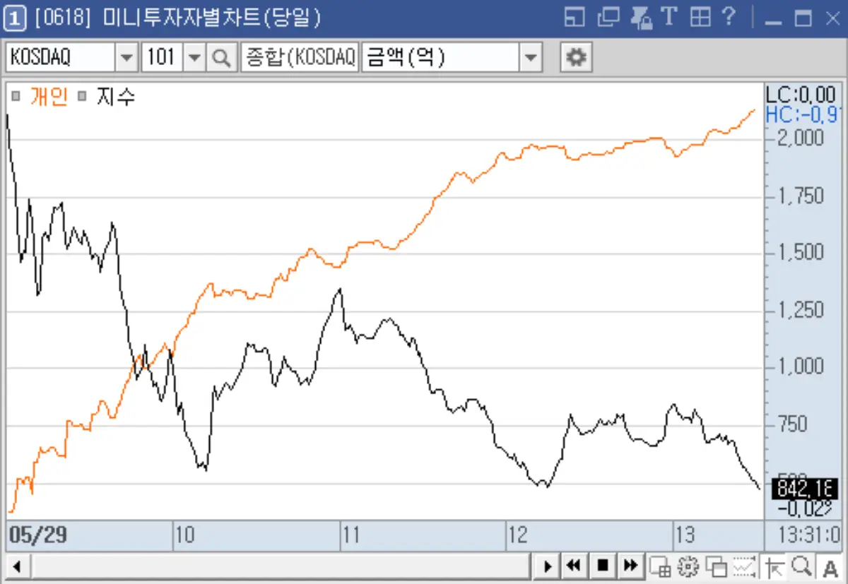 지수 &amp; 개인