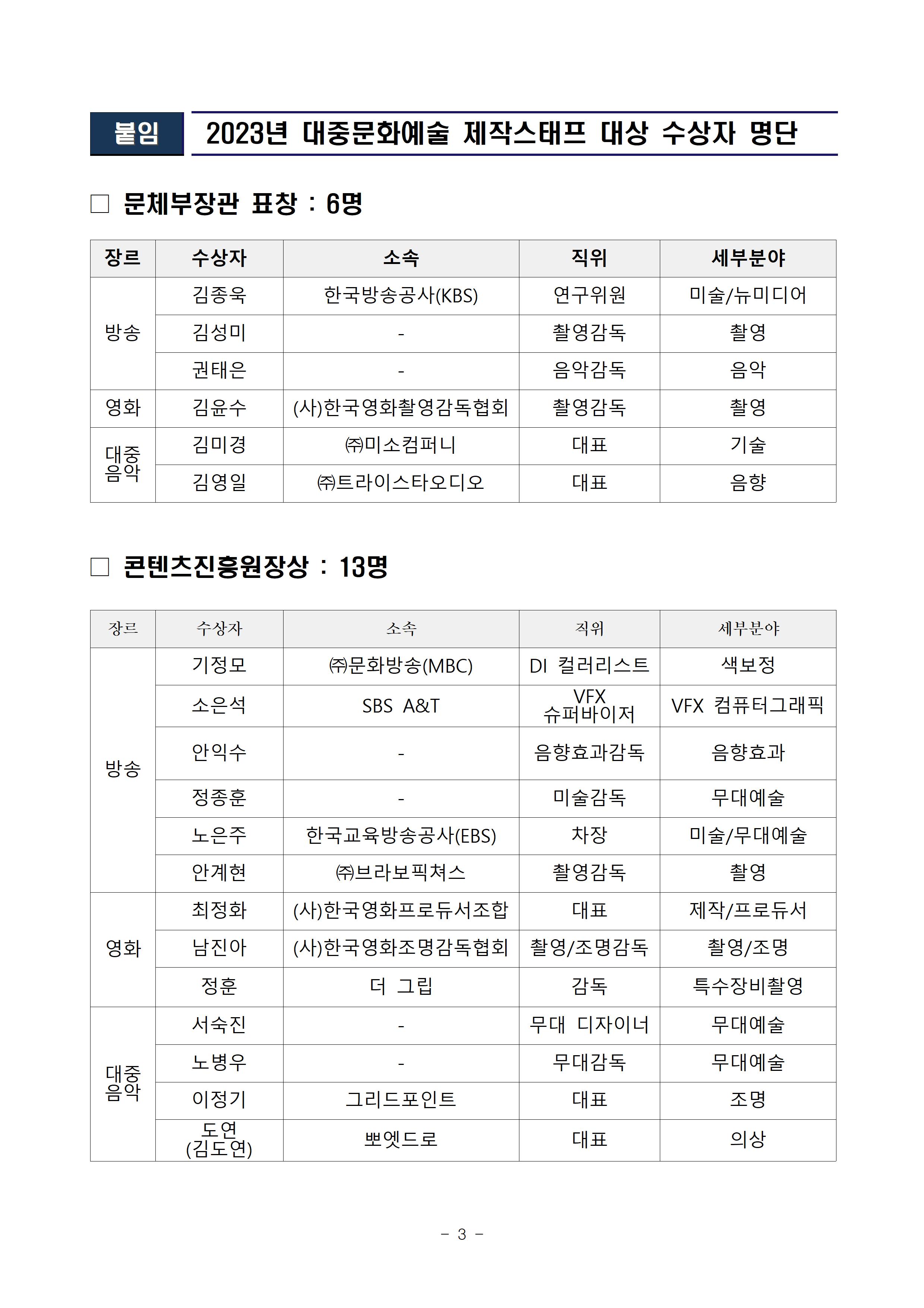 2023 대중문화예술 제작스태프 대상 수상자 명단