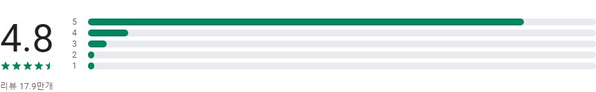 Foxit PDF 편집기, PDF 만들기 및 변환, PDF 파일 편집하기