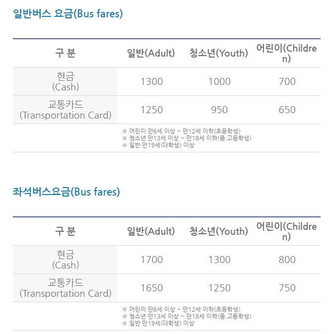 경주시내버스 요금표