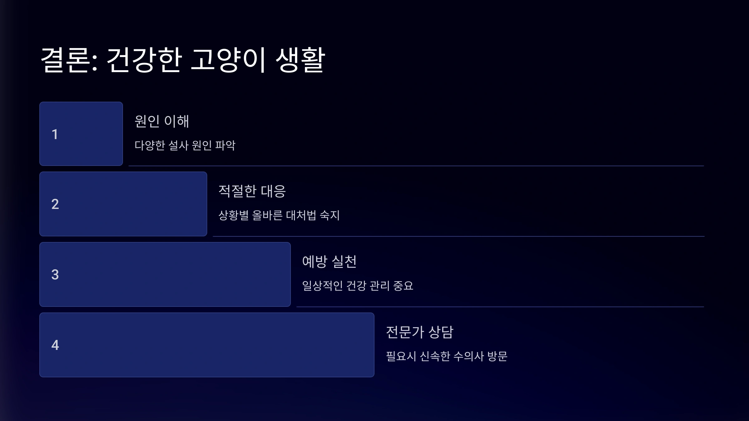 고양이 설사의 원인과 응급 대처법