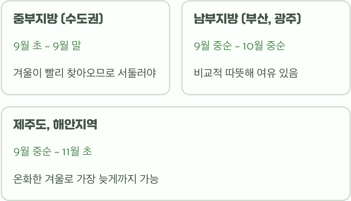 우리 동네는 언제가 좋을까? (지역별 맞춤 가이드)
