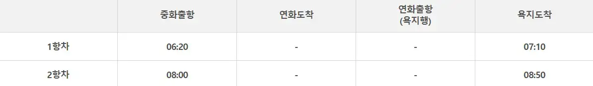 욕지도 배시간표