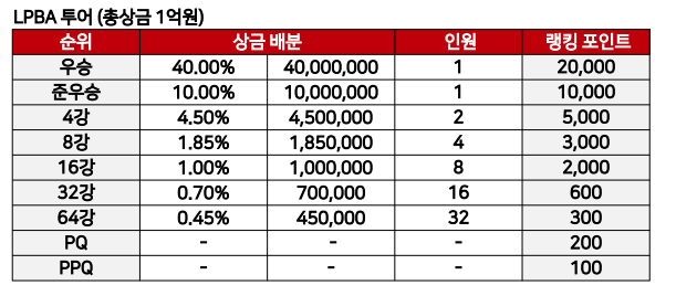 웰컴저축은행 상금