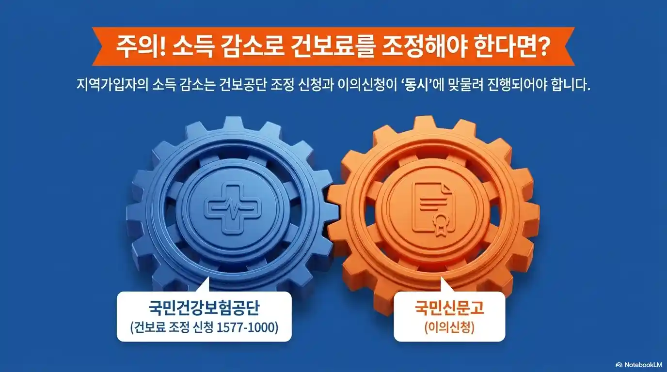 고유가 피해지원금 이의신청 자주 묻는 질문