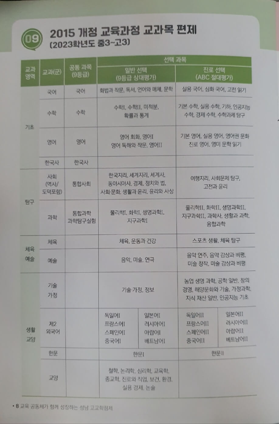 교육과정교과목 편제