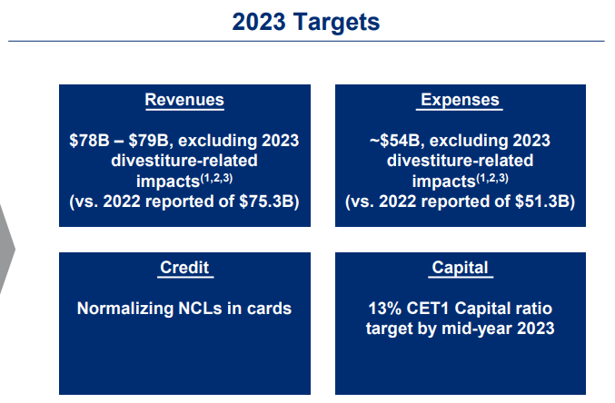씨티그룹-가이던스