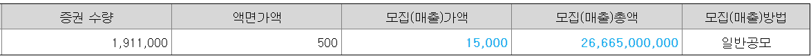 셀비온 공모주