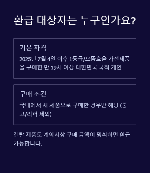 환급 대상자는 누구인가요?