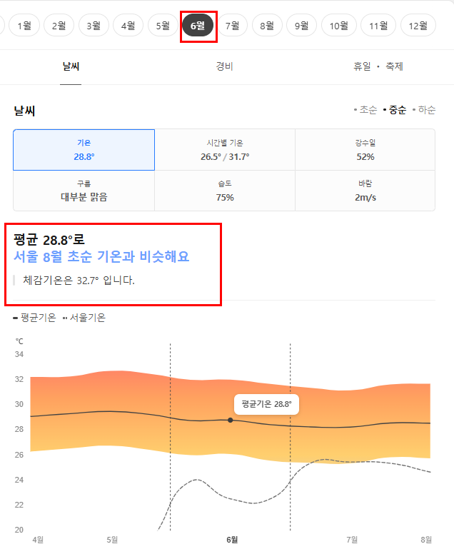 필리핀 세부 6월 날씨 옷차림 추천 여행지