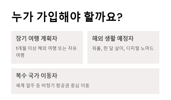 장기 여행자 보험 장기 체류자만을 위한 맞춤형 보장과 가입 요령