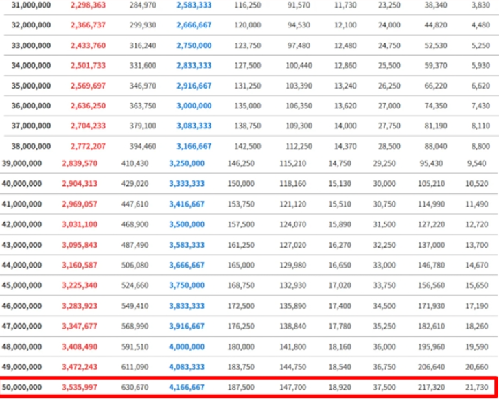 2025 연봉 실수령액표 연봉계산기