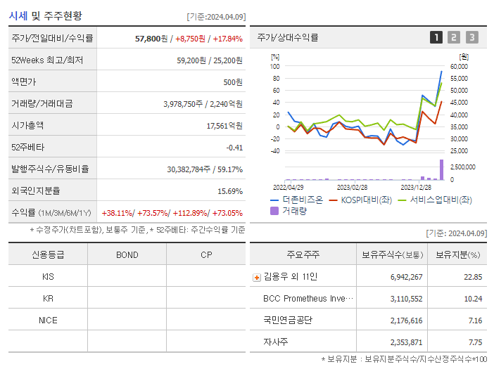 더존비즈온_기업개요