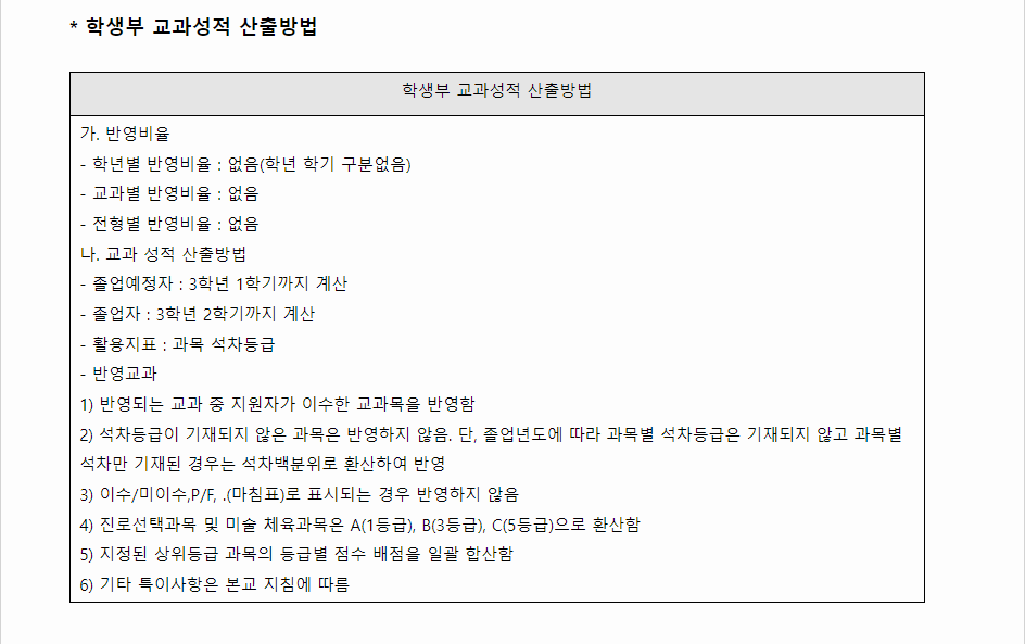2024학년도 영산대학교 학생부교과전형 학생부 교과성적 산출방법
