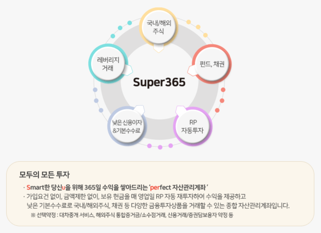 메리츠증권 슈퍼365
