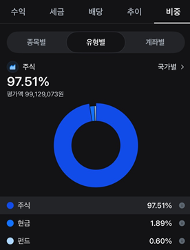 [외화 투자 후기 1편] 외화투자의 기본 개념&amp;#44; 외화투자를 새로 시작한 이유