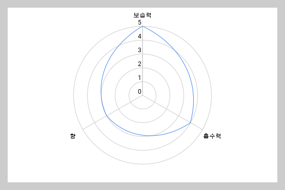 핸드크림 고르는 기준