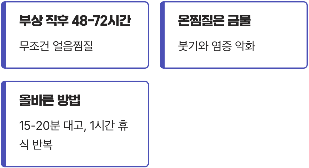 얼음 vs 온찜질, 이것만은 헷갈리지 마세요