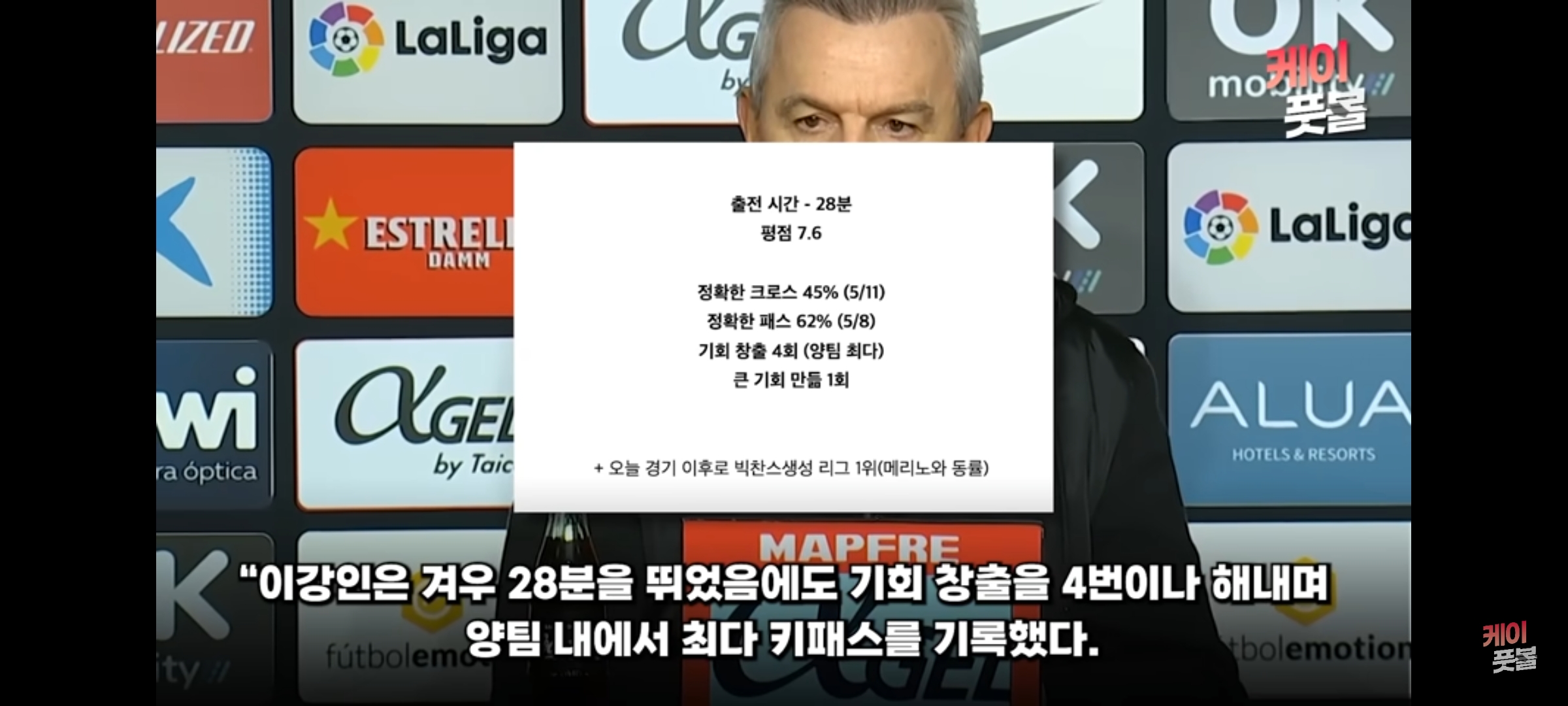 이강인 어시스트15