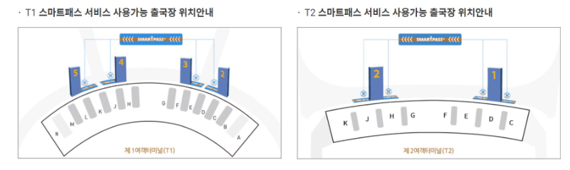 인천공항 스마트패스 등록 방법