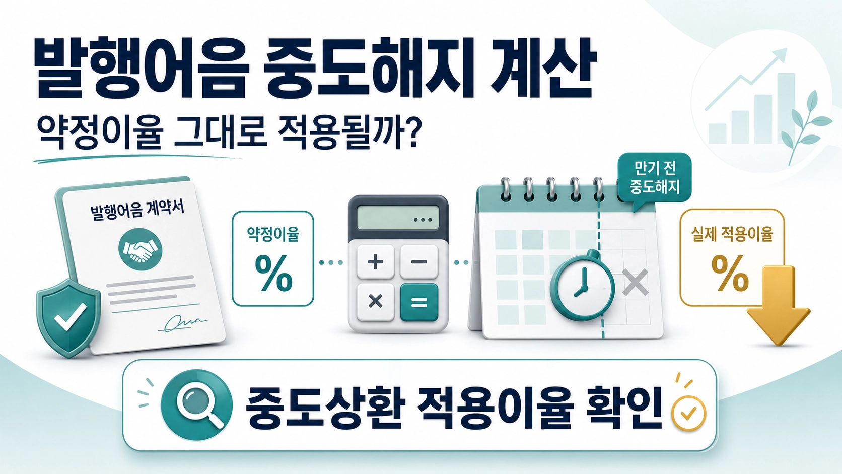 발행어음 중도해지 계산에서 약정이율과 실제 적용이율의 차이를 보여주는 대표 썸네일