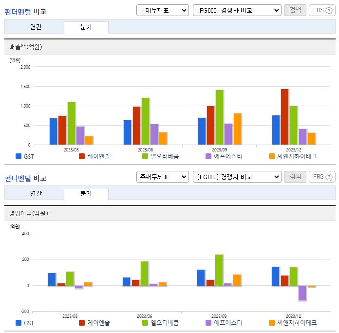 GST_업종분석