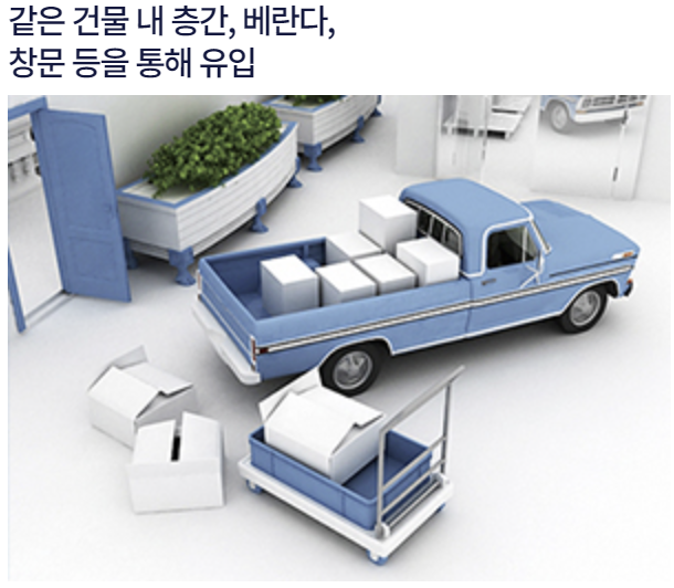 세스코 가정집 가격