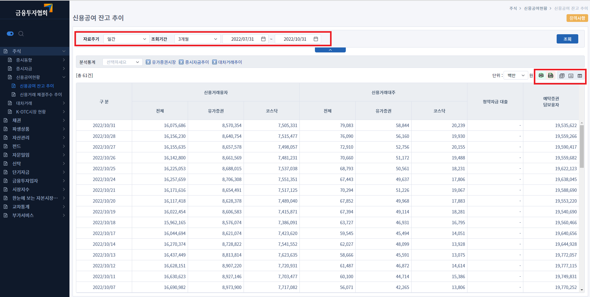 금융투자협회 종합통계사이트 신용공여 잔고 추이2