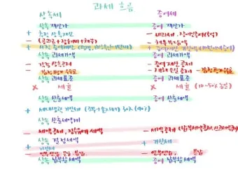 상속설계 공동명의 변경 증여 시기 가업승계 미리 준비_20