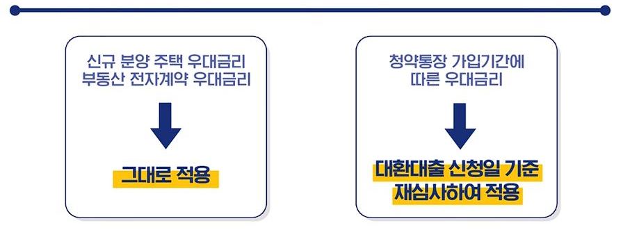 신생아 특례대출 신청방법, 평수, 대환