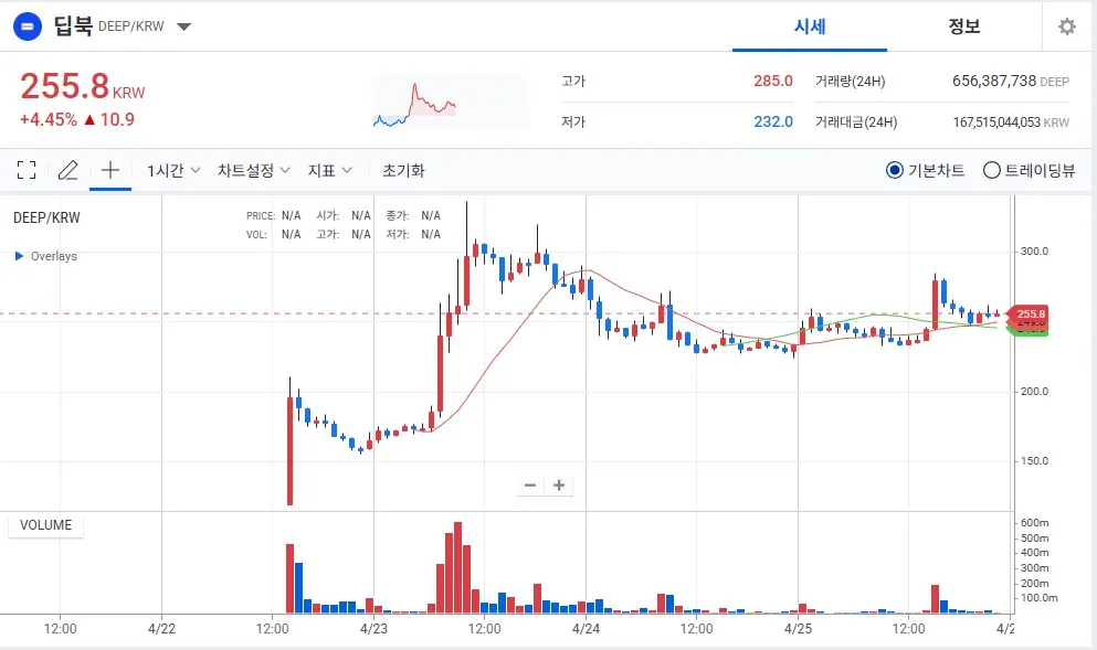 딥북(DEEP) 코인 차트