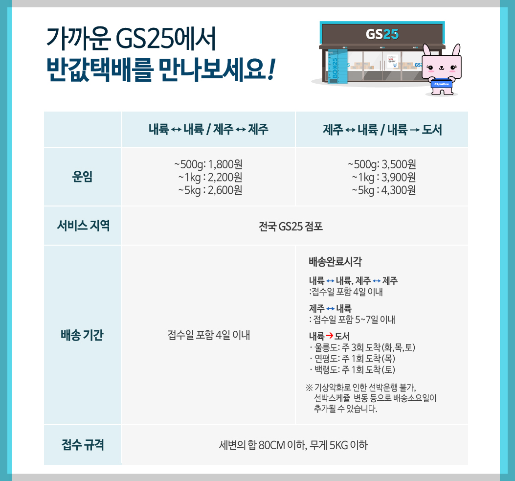 GS25 반값택배 보내는 방법 보다 저렴하게