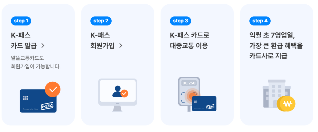 k패스가입절차