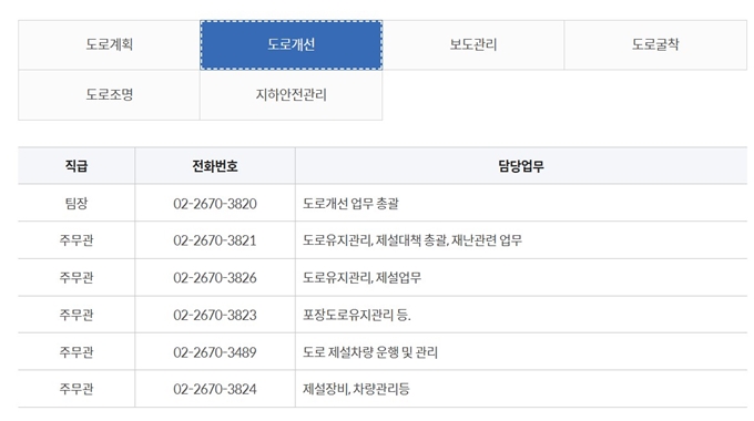 영등포구 포트홀 타이어 보상 부서