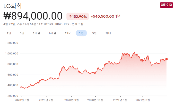 테슬라-관련주-대장주 테슬라-관련주-대장주