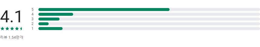 메트로이드 HD, 지하철 정보, 지하철 시간표, 지하철 노선도