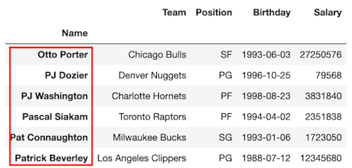 데이터프레임 조회5