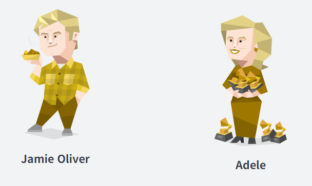 MBTI 성격 유형검사 2024