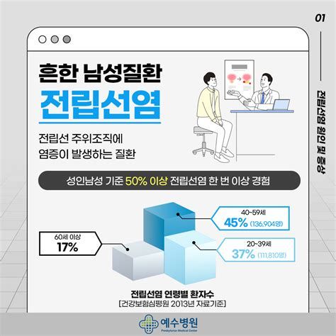 전립선 영양제
