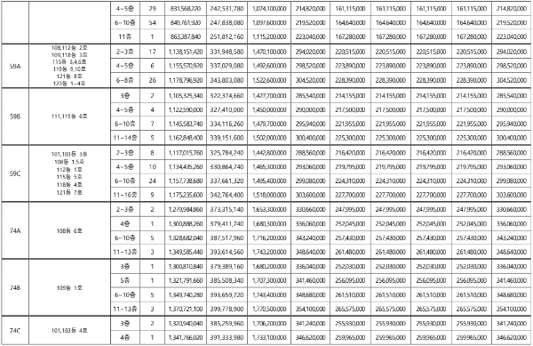 공급금액2