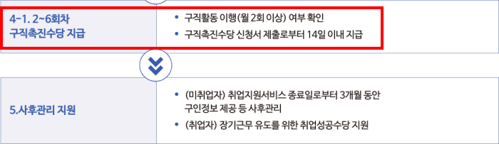 구직촉진수당 지급일