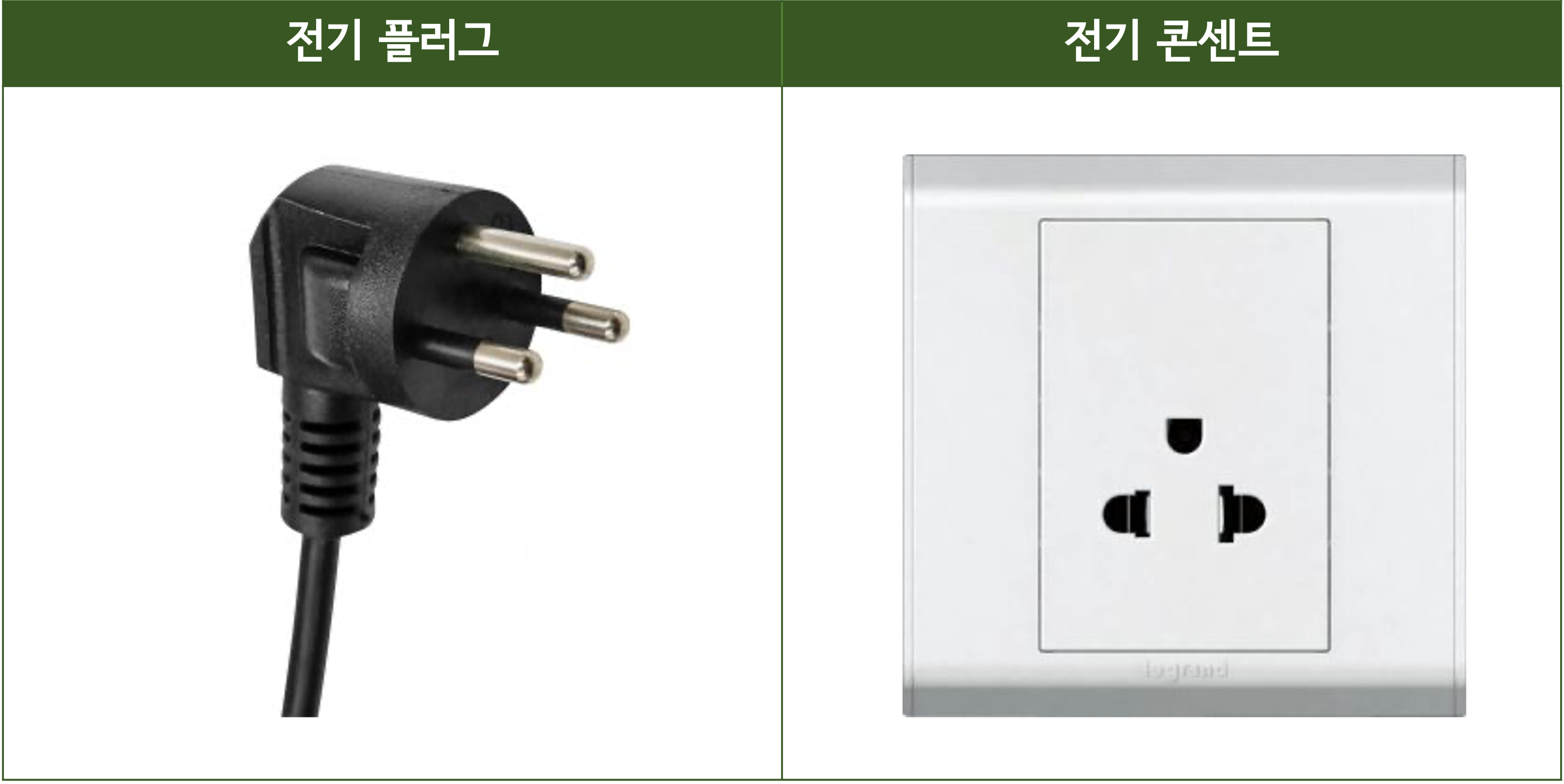 콘센트 타입 o
