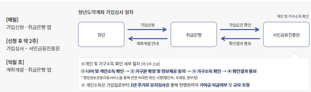 가입및 심사절차