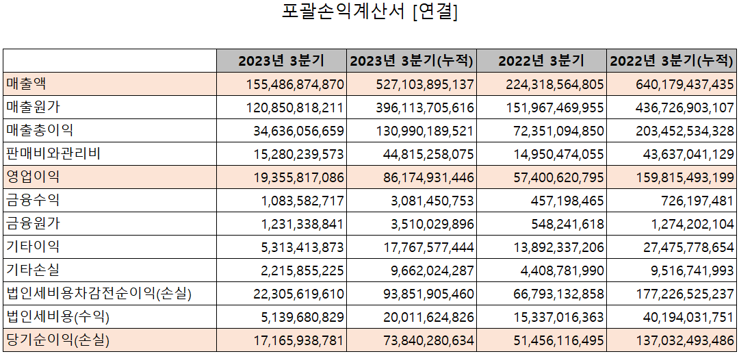 해성디에스 - 손익계산서
