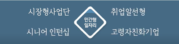 민간형일자리